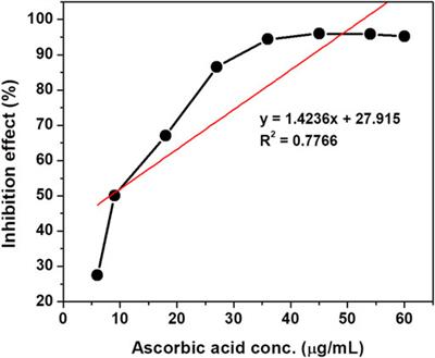 Physicochemical characterization of microwave-stabilized rice bran oil from Ethiopian small-scale rice-processing plants